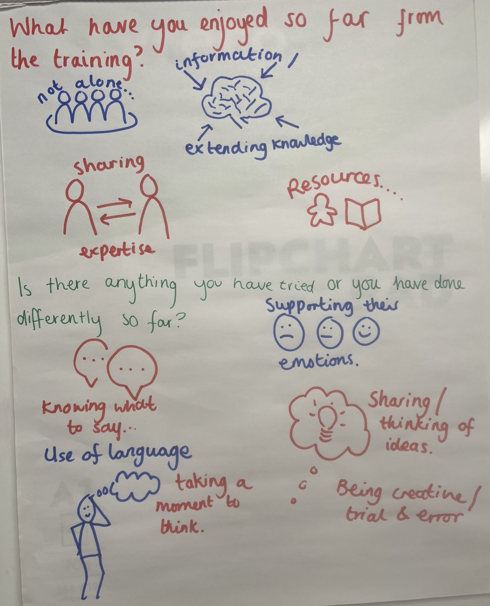 Well done to our Autumn 2024 cohort that have completed the Building Relational Nurseries Training 👏What a great 5 weeks! We look forward to catching up with you in the Spring term and hear how you are getting on😊 #EarlyYears #RelationalPractice
