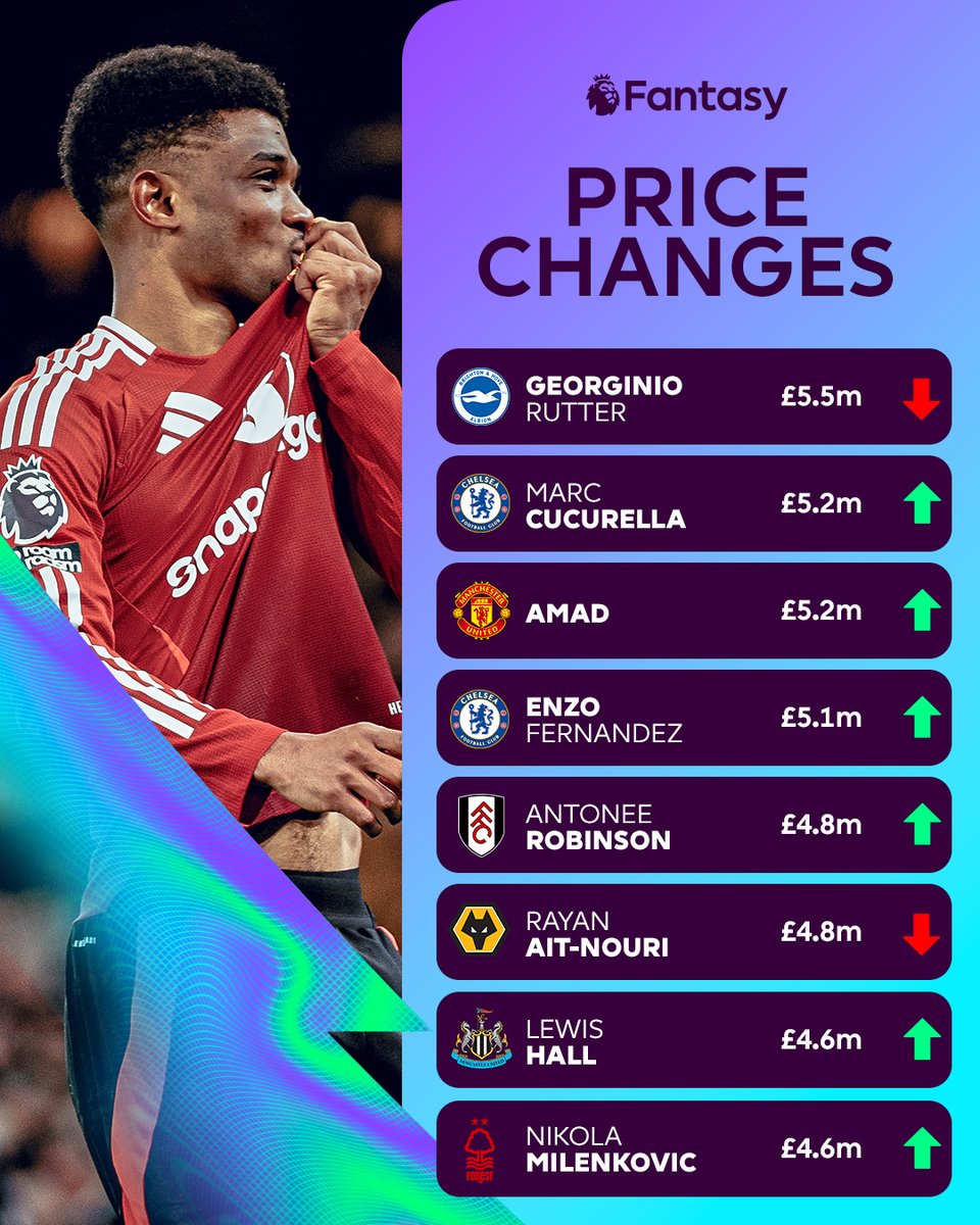 Fantasy Premier League tweet media