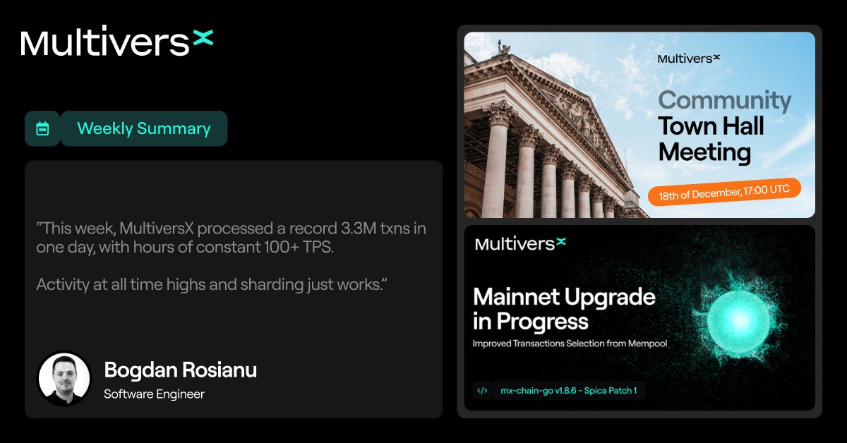 MultiversX's tweet photo. Last week in $EGLD 🌏

💯 Total addresses grew by 65% to over 6.6M
✨ Mainnet v1.8.6.0 with mempool upgrades
🔭 8th @xLaunchpadApp startup incubation successful
🛠 Weekly #multiversxtech
💸 Ecosystem onboarding campaign via @looty_fi & xPortal
🏛 Town Hall moved to Dec 18
⚙️ Catch up on the Validator & Dev livestreams
💹 @_AI_Nexus listing & staking on xExchange
🇹🇷 500+ registrations for the Rust Bootcamp
🌱 3 new xAlliance quests
🙌 Ecosystem highlights: @looty_fi  • @chainspect_app • @DBCrypt0

🌎 @MultiversX
6.65M accounts • 473M transactions • 15.8M staked

📲 @xPortalApp
1.6M+ users • 111K users stake $EGLD

⚡ @xExchangeApp
$93 Million TVL • $37 Million USD 7d volume

📰 Media mentions

@binance • @finbold • @cryptonewsland • @usethebitcoin • @CesDefrance