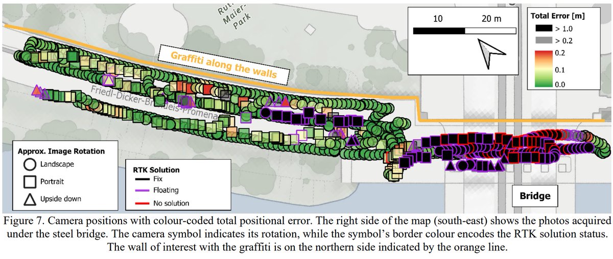 Photogrammetry @ TU Wien (@photo_tuw) on Twitter photo Paper alert! 🎉 We present a low-cost RTK GNSS + IMU device in a 3D-printed case for precise exterior orientation of photos. Developed for the <a href="/projectINDIGOeu/">Graffiti project INDIGO</a> graffiti project, it achieves cm-level positional & sub-degree roll and pitch accuracy👇
doi.org/10.5194/isprs-… Paper alert! 🎉 We present a low-cost RTK GNSS + IMU device in a 3D-printed case for precise exterior orientation of photos. Developed for the <a href="/projectINDIGOeu/">Graffiti project INDIGO</a> graffiti project, it achieves cm-level positional & sub-degree roll and pitch accuracy👇
doi.org/10.5194/isprs-…