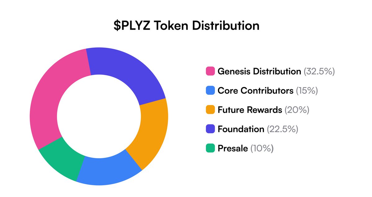 PolyZero tweet media