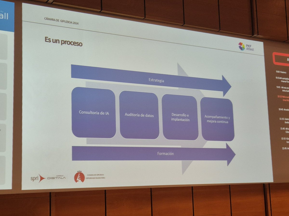 La IA es un proceso . La IA impregna en toda la cadena de valor, debemos priorizar por dónde empezamos.  Empezar a hacer cosas   a través de pilotos. 
En todo este proceso la formación va a ser importante.  Pongámonos en modo de trabajo ya!!  #GipuzkoaTIC