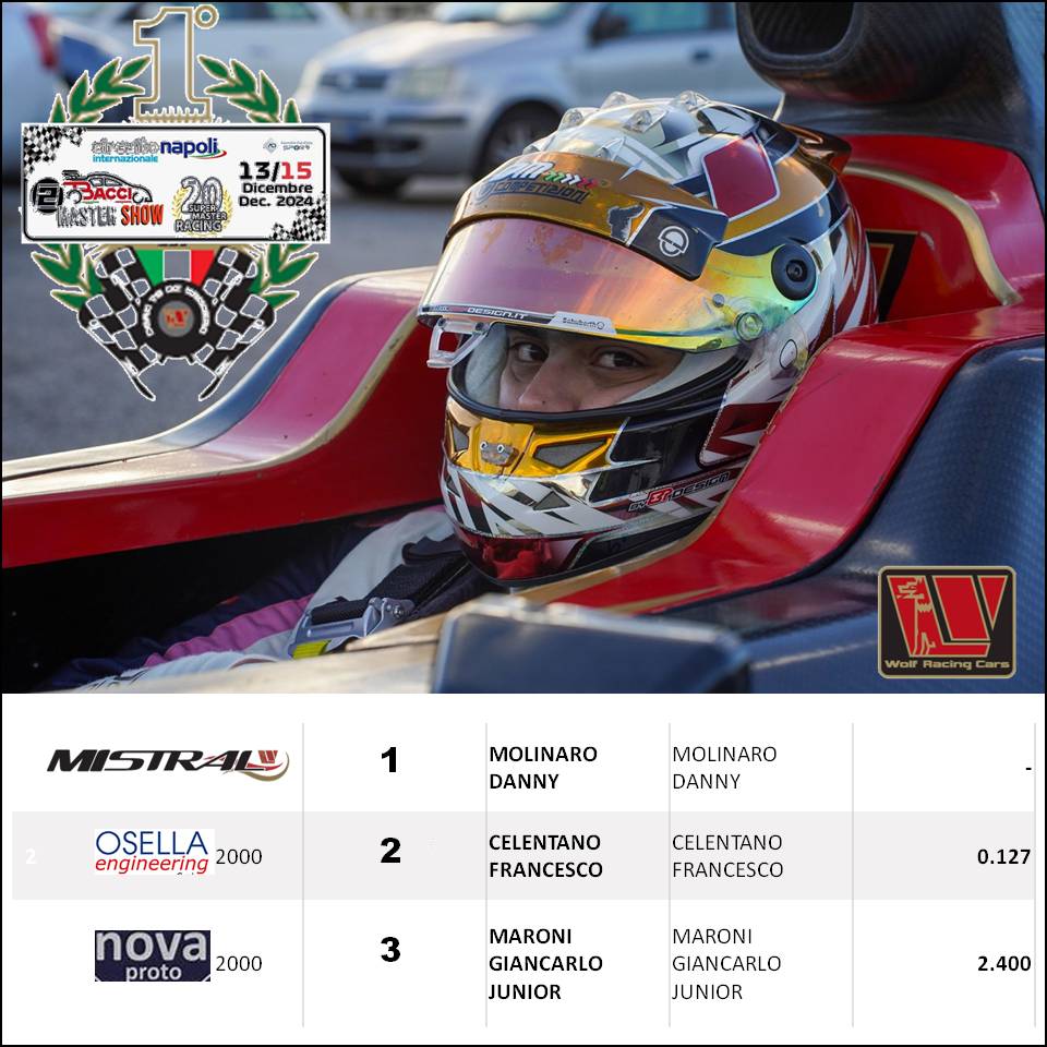 We won the 2nd 𝗠𝗮𝘀𝘁𝗲𝗿 𝗦𝗵𝗼𝘄 with <a href="/molinarodanny/">molinaro danny</a>.
Soon we'll announce all the news regarding the specialty of 𝗛𝗶𝗹𝗹 𝗖𝗹𝗶𝗺𝗯 racing, with new teams and drivers, the 𝗖𝗜𝗩𝗠 𝗝𝗿., the 𝗧𝗵𝘂𝗻𝗱𝗲𝗿 𝗖𝘂𝗽 and the 𝗦𝘂𝗽𝗲𝗿 𝗦𝗮𝗹𝗶𝘁𝗮 𝗦𝘁𝗲𝗲𝗿𝗶𝗻𝗴 𝗪𝗵𝗲𝗲𝗹.