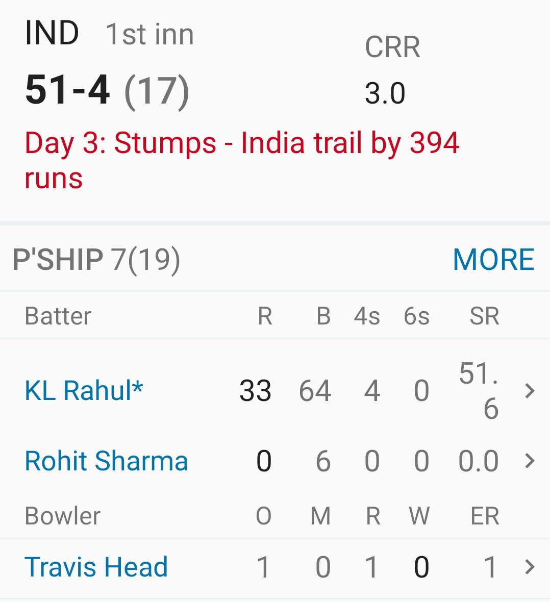 JittuSingh0's tweet photo. आज कल हमारे बल्लेबाजों की बैटिंग कुछ ऐसे ही हो रही है🤒🔥🏆
#INDvsAUS
#RohitSharma𓃵 #ViratKohli https://t.co/G3kncKt05U