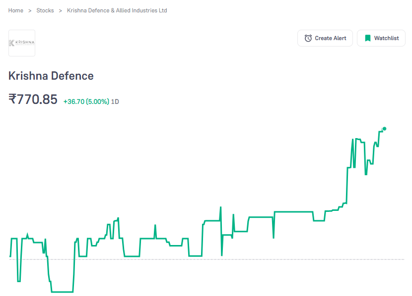disguisedtrader's tweet image. 🚀🚀 @drjimmy2407 @SMESTOCKNEWS @thiru_gowda #krishnadefence 😊😊