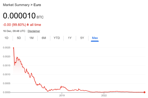 So relieved I got rid of this shitcoin. Whitepaper literally says "Trust us," pre-mined coins dumped on retail, driven by massive marketing budget buying academics, politicians, NGOs and journalists. Scam!