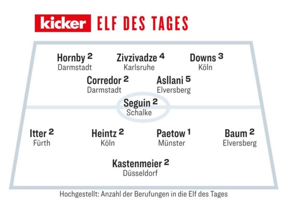 SV Darmstadt 98 tweet media