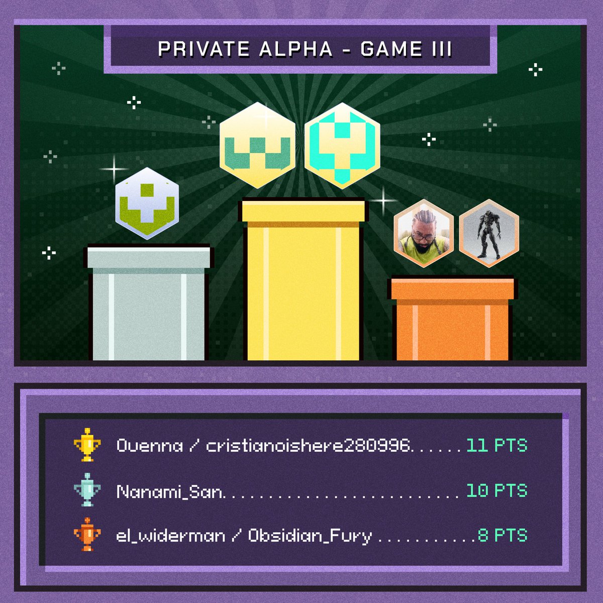 aeternalreturn's tweet photo. What an engaging Tournament! ⚔️ 

Results are out after Game III: Emperor Ouenna now shares the throne with cristianoishere280996 🥇. Nanami_San🥈 after an unfortunate match gives the way.

Congrats to ziadbin09 for an impressive first match 👑

Full leaderboard after Game III 🧵