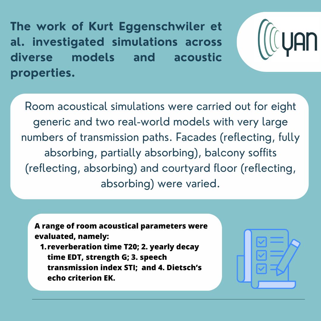 This month features a research conducted by Kurt Eggenschwiler about the effects of sound absorbing facades on the acoustical quality in different inner courtyard situations. Find the link in our Linktree here buff.ly/46r9Yzv ! #YAN #research #europe #acousticdistilled