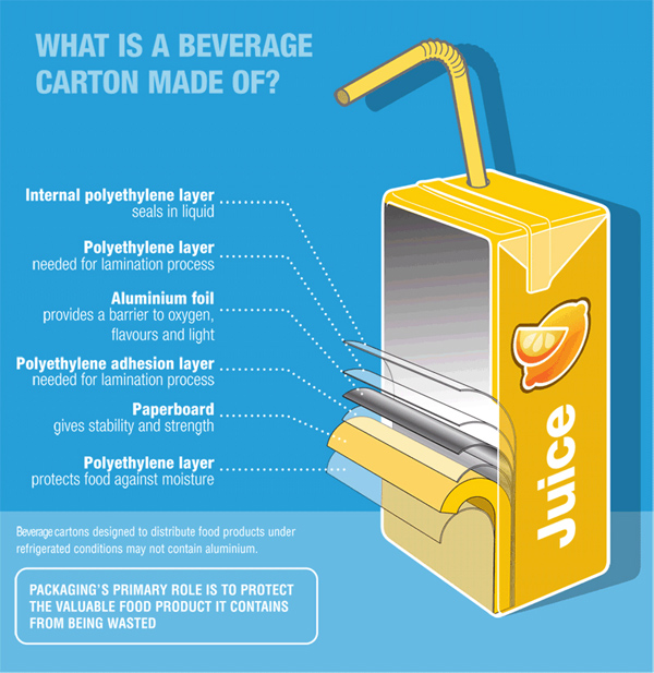re:cartons tweet media
