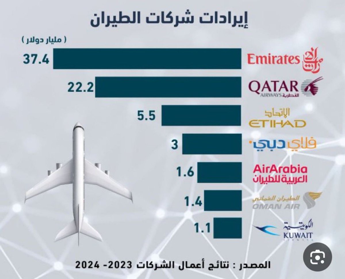 Almotaz Mirah | المعتز الميره tweet media