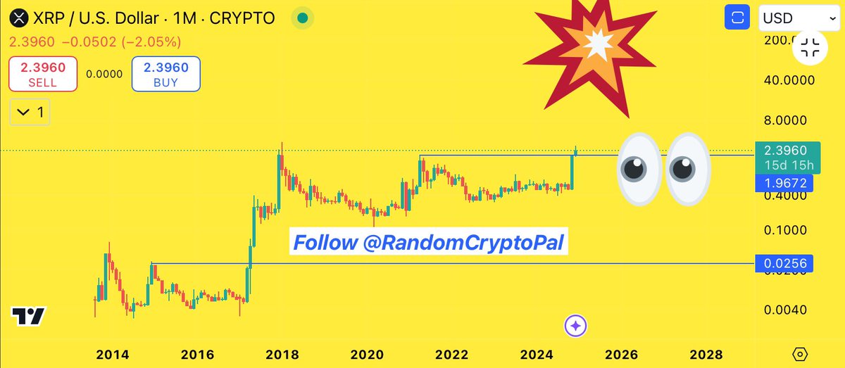 BitcoinHopium's tweet photo. $XRP short time frame might be DIFFICULT to predict but BIG ZOOMED OUT $XRP PICTURE is VERY CLEAR 💥💥🚀🚀

$XRP HOLDING SUPPORT 💪🏻💪🏻💪🏻

Are you ready to FLIP THE f*ing SWITCH??? https://t.co/BBq35iQn5P