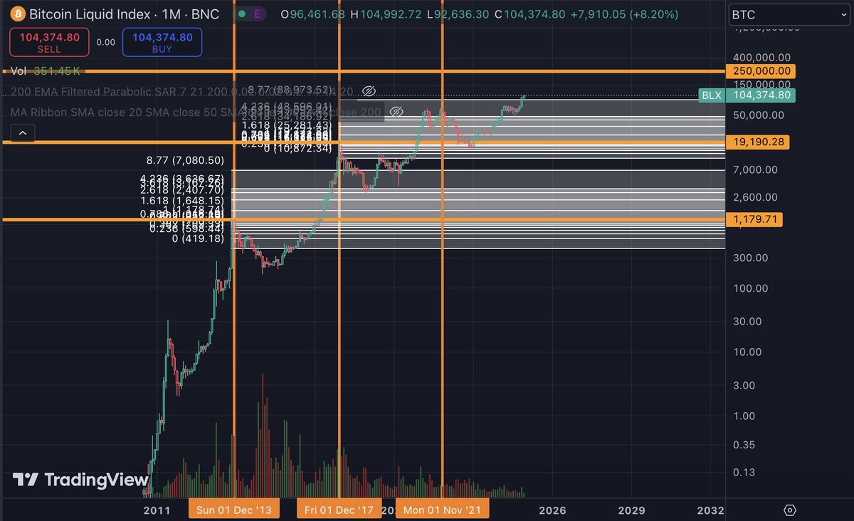 rootfcrypto's tweet image. Isn&apos;t it beautiful?