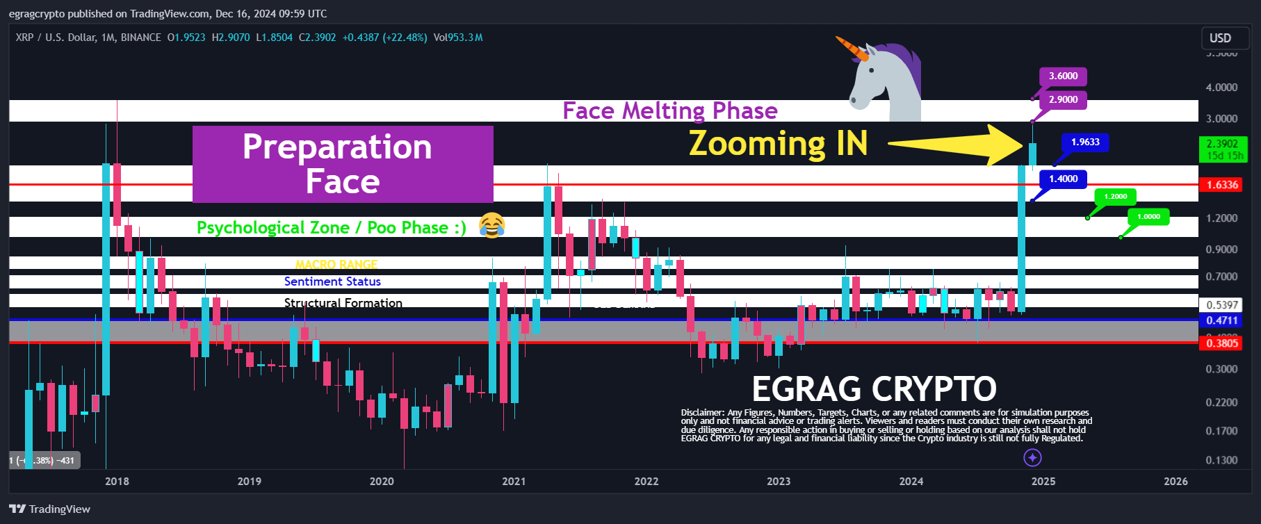 XRP 1M Chart EGRAG Crypto