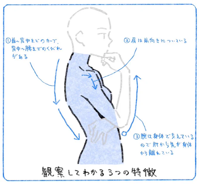 悩むポーズを描きたいときにどうぞ✍️ 