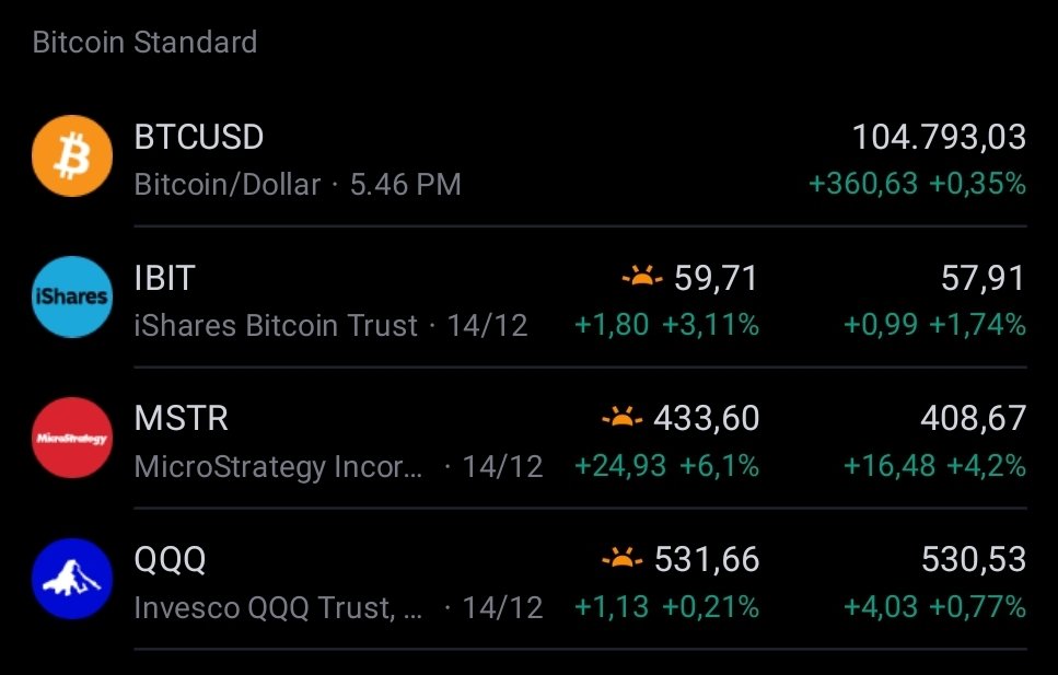 mstr_aang's tweet photo. Pre-Market Session🚀 https://t.co/s8hdRpyCtS