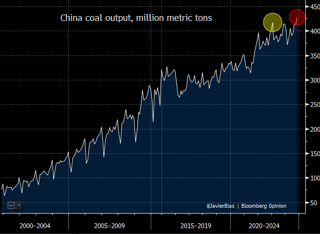LeonSimons8's tweet photo. Reminder:

You can't reach net-zero by mining record amounts of coal! https://t.co/zUCrifD2LJ