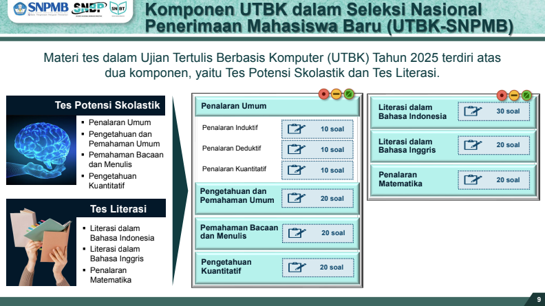 utbkcak's tweet photo. 🚨Materi TES UTBK 2025 dan rincian jumlah soalnya!

Nih perhatiin baik2 ya. https://t.co/tYA2wX9FU0