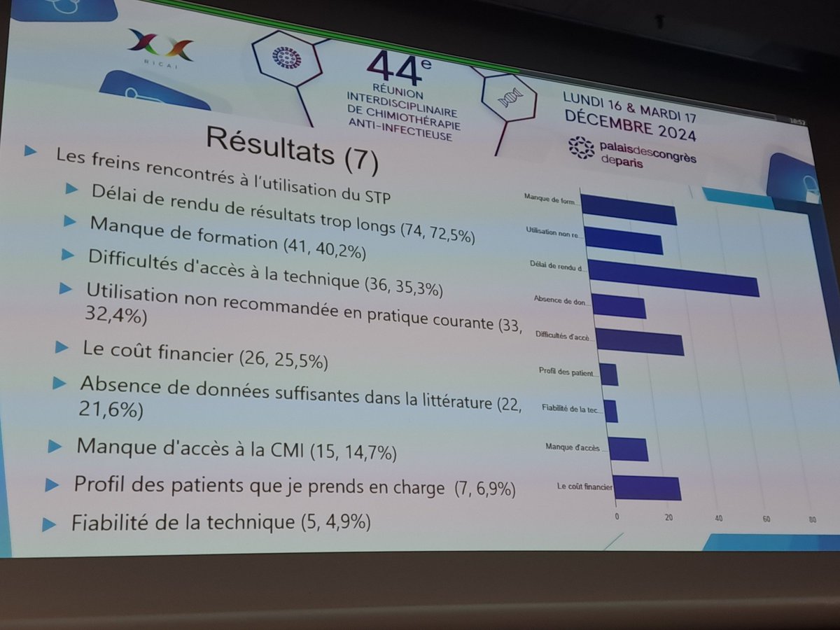 SFPC (@sfpcofficiel) on Twitter photo Suivi thérapeutique pharmacologique en antibiothérapie en hospitalisation conventionnelle : une étude nationale #RICAI des pratiques à développer et une place pour le pharmacien clinicien? <a href="/SPILF_/">SPILF</a> <a href="/SFMicrobiologie/">SFM_Microbiologie</a> <a href="/LaSF2H/">SF2H</a> <a href="/JeunesSRLF/">Commission Jeune de la SRLF</a> <a href="/nathanpsmad/">Nathan Peiffer-Smadja</a> <a href="/Genevieve_Hery/">Geneviève HéryArnaud</a> <a href="/charles_cazanav/">Charles.Cazanave</a> Suivi thérapeutique pharmacologique en antibiothérapie en hospitalisation conventionnelle : une étude nationale #RICAI des pratiques à développer et une place pour le pharmacien clinicien? <a href="/SPILF_/">SPILF</a> <a href="/SFMicrobiologie/">SFM_Microbiologie</a> <a href="/LaSF2H/">SF2H</a> <a href="/JeunesSRLF/">Commission Jeune de la SRLF</a> <a href="/nathanpsmad/">Nathan Peiffer-Smadja</a> <a href="/Genevieve_Hery/">Geneviève HéryArnaud</a> <a href="/charles_cazanav/">Charles.Cazanave</a>