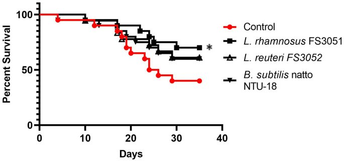 Microbiome tweet media