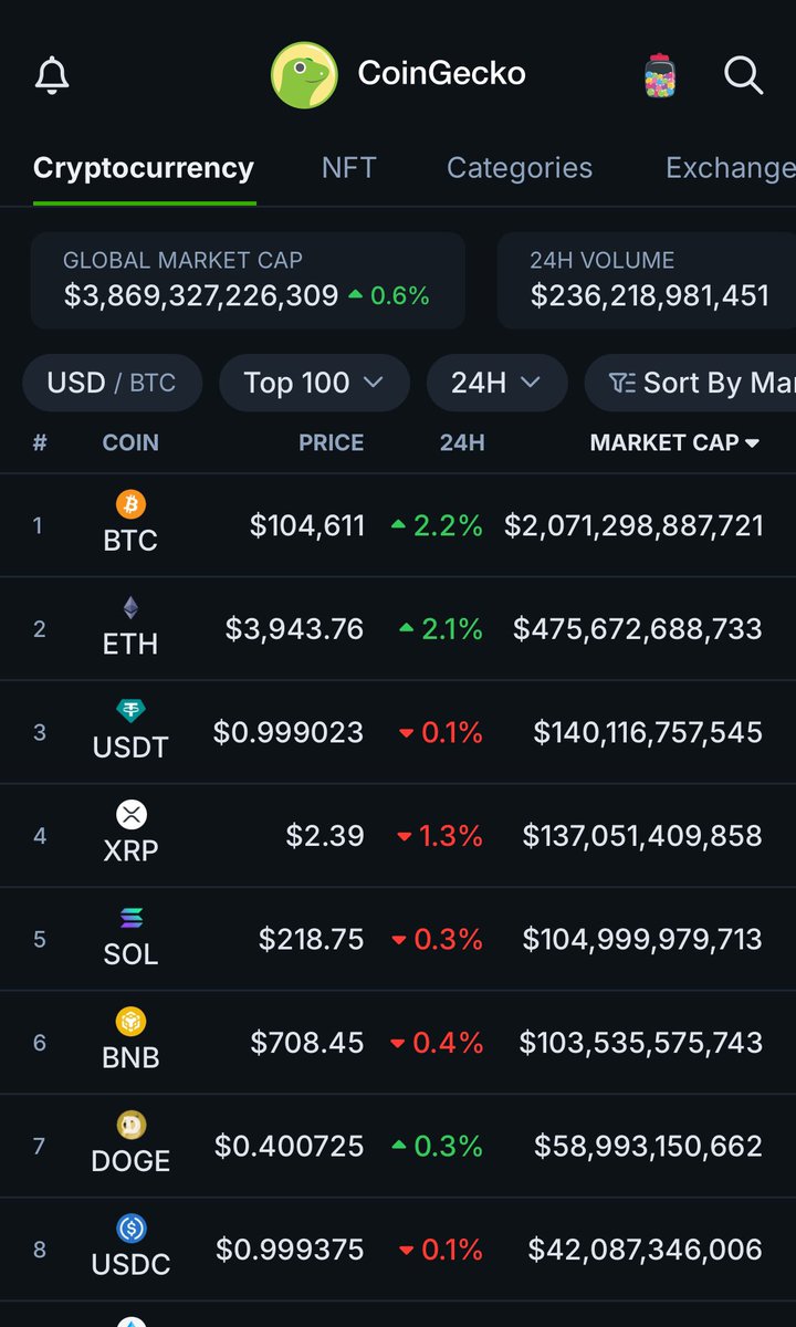 FamilyDogecoin's tweet photo. 11.11 Gm #myscreen ๐
Only green ๐๐
I remember 2021 conference https://t.co/yJeQWOyVFk