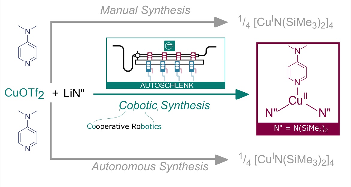 Never cycle your Schlenk line again! 

In our first <a href="/BellGroup_/">Bell Group</a> paper we show how our Autoschlenk system allowed the synthesis of a highly unstable molecule we simply cannot make manually. 

Read all about it on ChemRxiv today: go.shr.lc/41EY5r5