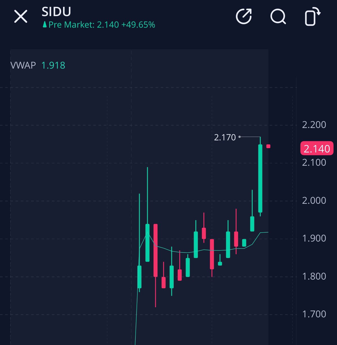 $SIDU DISCORD IS IN THE BAHAMAS!! 💰💰💰