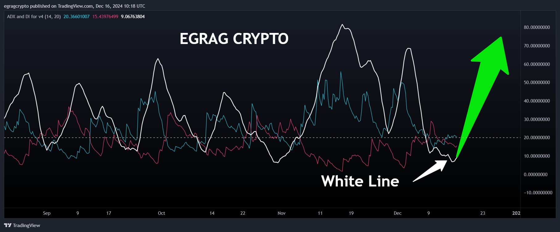 XRP 8h Chart EGRAG Crypto