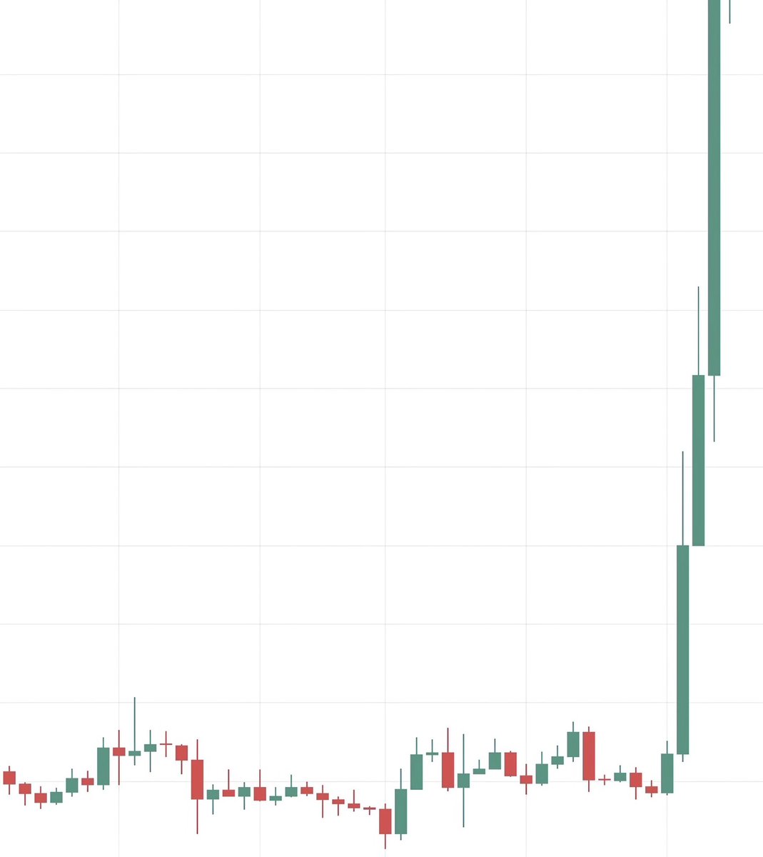 Memecoins Not to be traded, but to be Held and Believed In.

Who’s Next❔