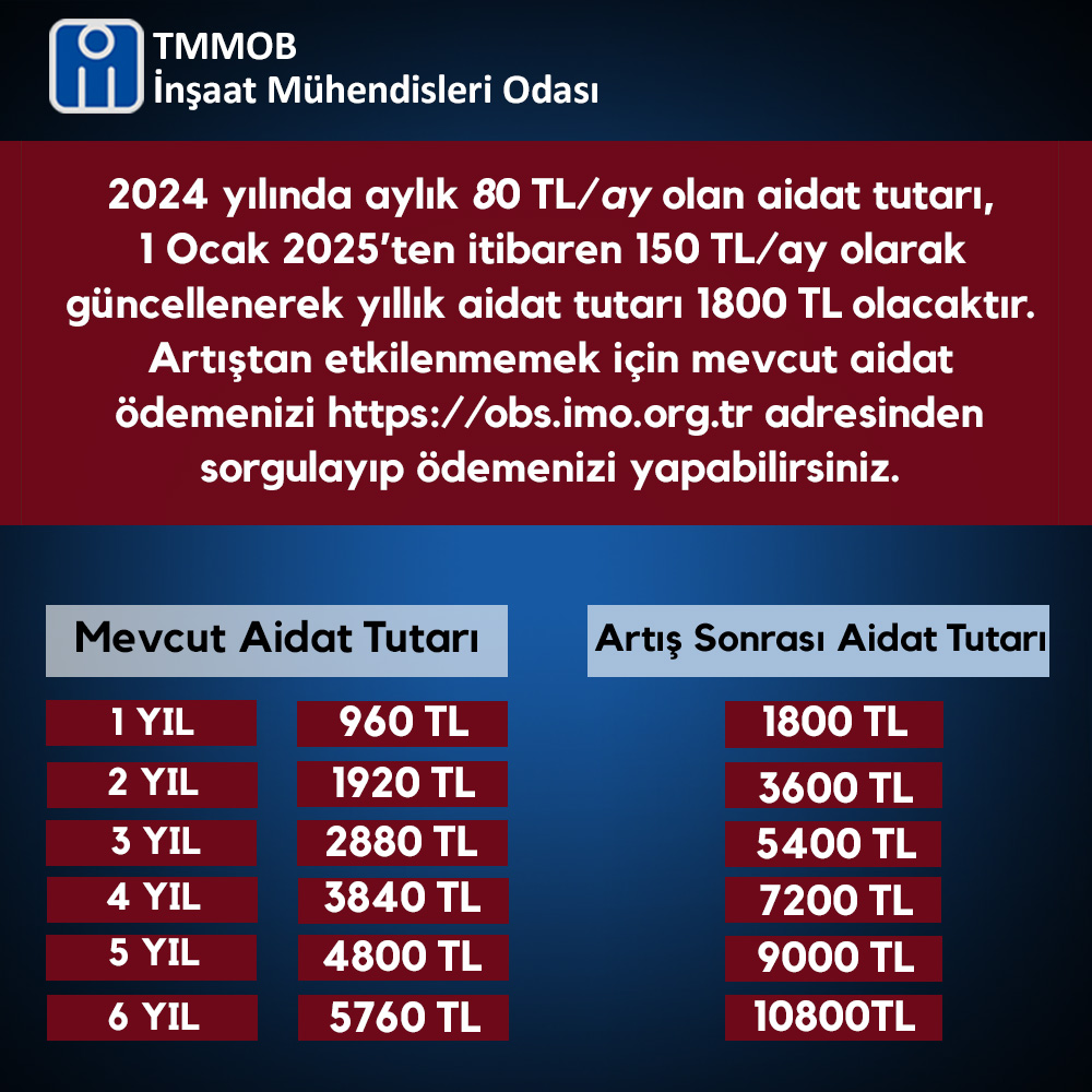 İnşaat Müh.Odası tweet media
