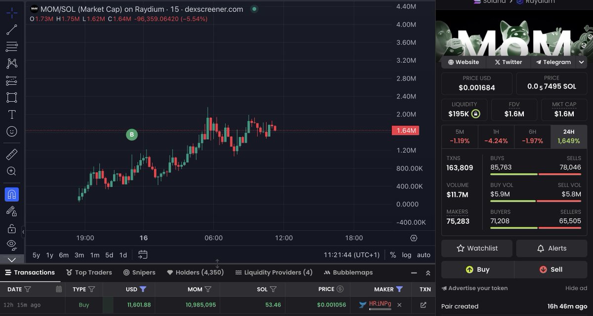 Klt_Cryptonite's tweet photo. 🚀 $MOM
A whale who invested $11.6K into $MOM early on is still holding strong. 👀
Market Cap: $1.6M | Volume: $11.7M in 24h.

#Solana #MOM #memecoin #whaleAlert #insider https://t.co/Wc4HjwEFVw