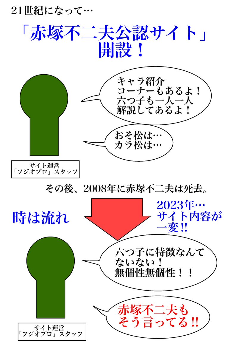 tanu_emon's tweet image. おそ松界隈における未解決問題について、改めて図にまとめました。

ずいぶん時間は経ってしまいましたが、
だからこそ風化させてはいけない、見過ごしてはいけないと思っています。

#おそ松くん
#おそ松さん
#赤塚不二夫