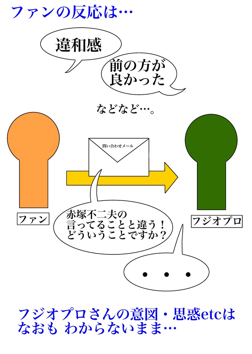 tanu_emon's tweet image. おそ松界隈における未解決問題について、改めて図にまとめました。

ずいぶん時間は経ってしまいましたが、
だからこそ風化させてはいけない、見過ごしてはいけないと思っています。

#おそ松くん
#おそ松さん
#赤塚不二夫