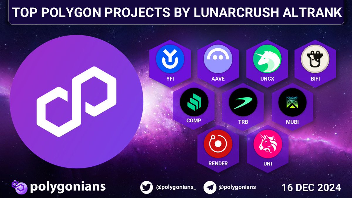 TOP POLYGON PROJECTS BY LUNARCRUSH GALAXY SCORE

$YFI $AAVE $UNCX $BIFI $COMP $TRB $MUBI $RENDER $UNI