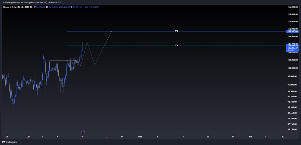 NotHarmonic's tweet photo. البيتكوين 106K ✅
قمة جديدة 🔥🔥
قبل وبعد 🤝
#Bitcoin 
#BTC 
#العملات_الرقمية https://t.co/cOpDdgHSOR