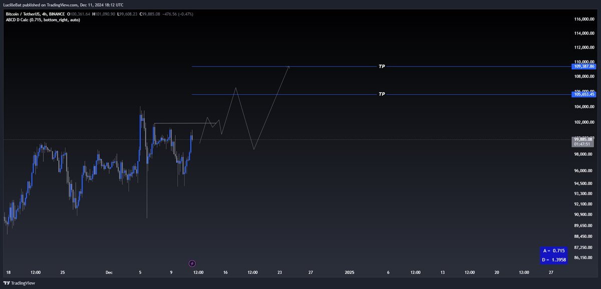 NotHarmonic's tweet photo. البيتكوين 106K ✅
قمة جديدة 🔥🔥
قبل وبعد 🤝
#Bitcoin 
#BTC 
#العملات_الرقمية https://t.co/cOpDdgHSOR