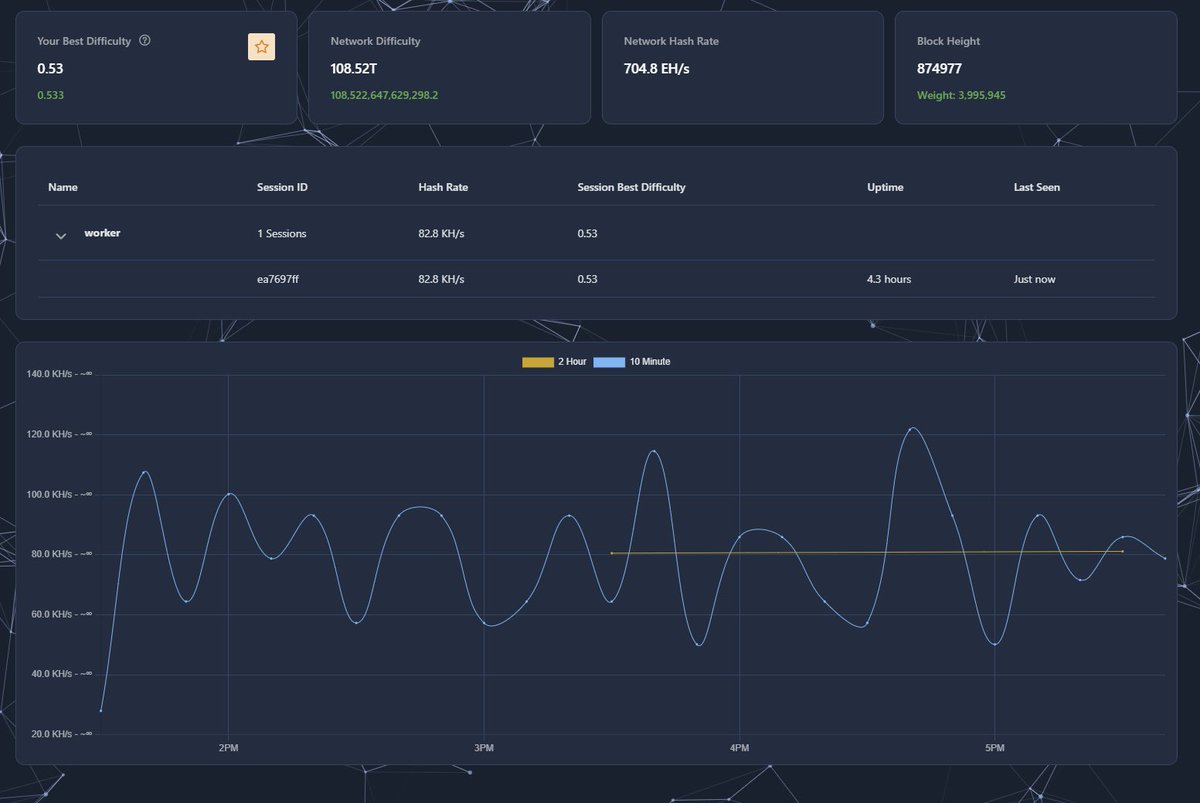 sedrion's tweet image. $BTC 채굴기 도착
이젠 나도 마이너 ⛏️

#Bitcoin #TeamNerdMiner