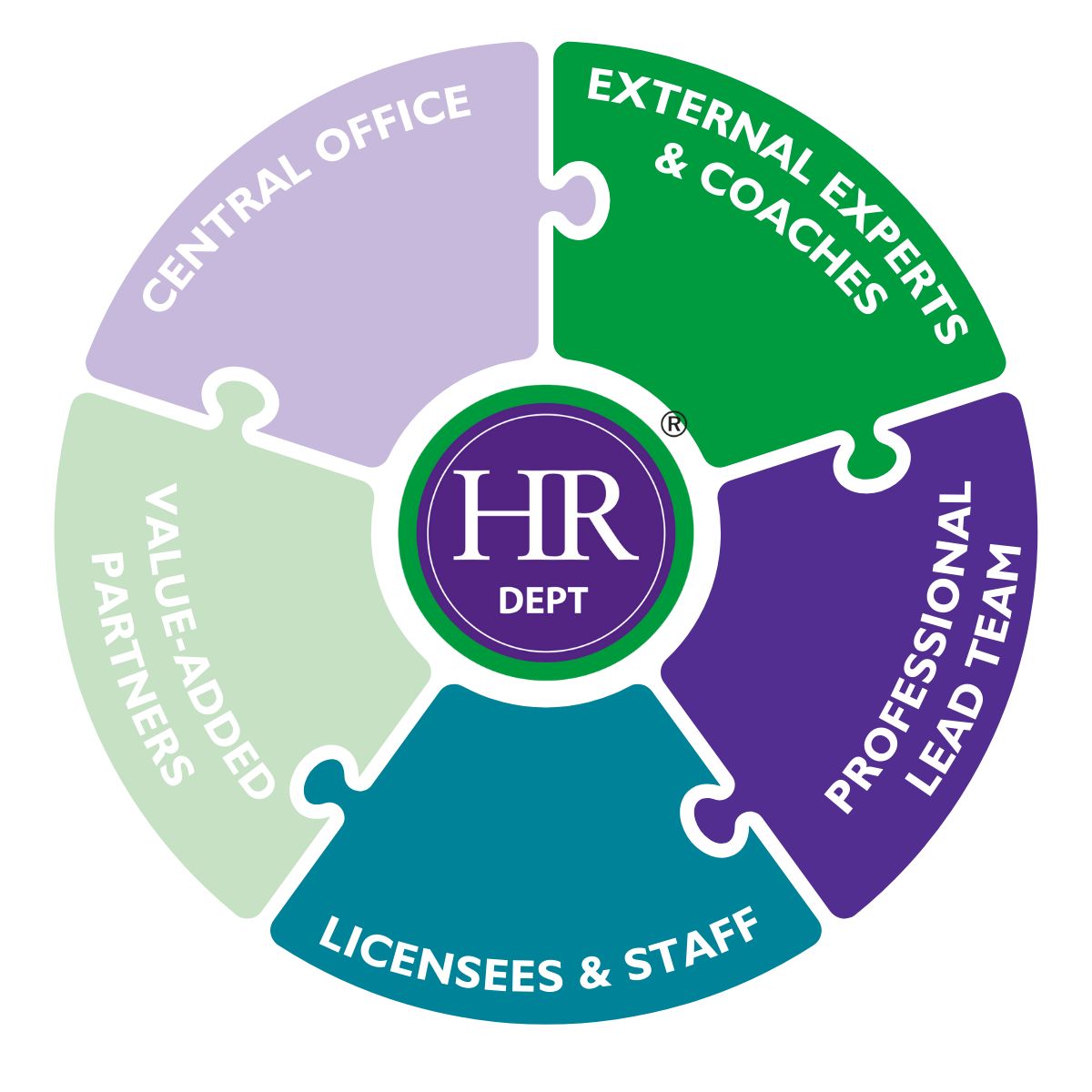 HR_Profs's tweet photo. The wheel of support.

Joining a franchise allows you to start a business without going it alone. From central office support, to external experts - you've got people by your side.

Get in touch to find out more.

📞 0345 208 1120 
📧 hrfranchising@hrdept.co.uk https://t.co/P9HFlowGiF