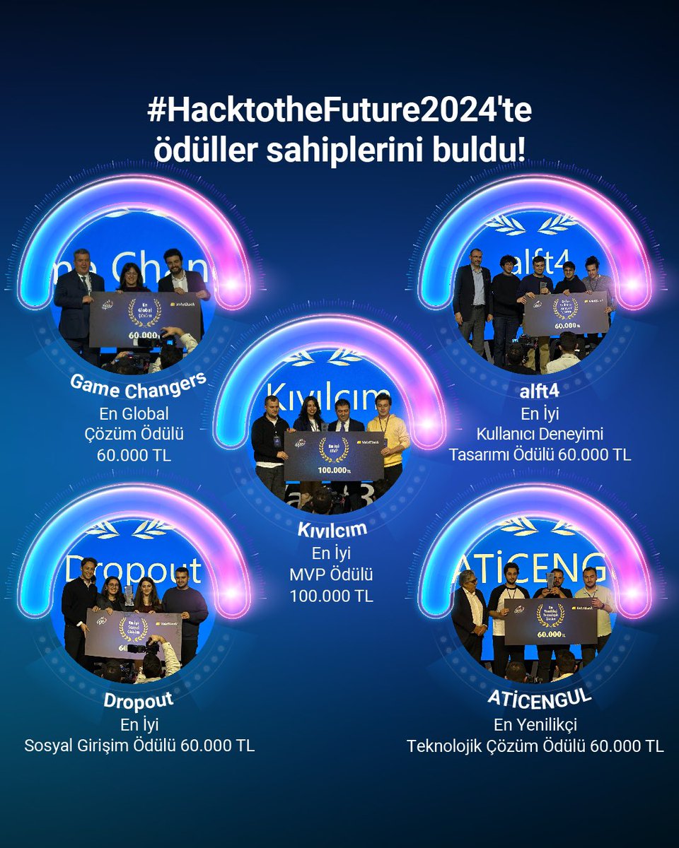 VakifBank's tweet photo. Hack to The Future 2024 ödülleri sahiplerini buldu! Tüm katılıcımlara teşekkür ederiz. Hackhaton etkinliği hakkında detaylı bilgi için web sitemizi ziyaret edebilirsiniz. #HacktotheFuture2024 #DaimaSeninle https://t.co/wj1L9c6Xri