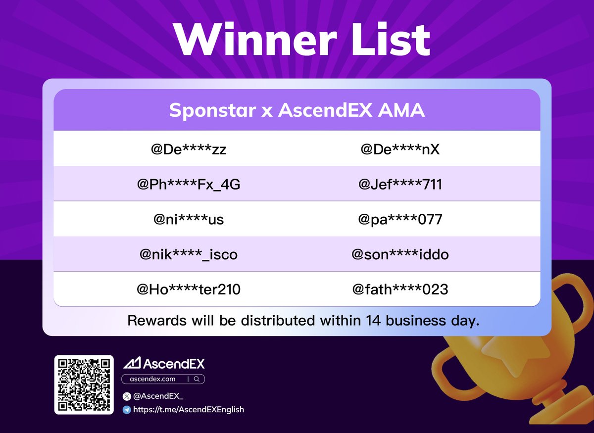 AscendEX_'s tweet image. 🎉 Congrats to the 10 Winners of the #Sponstar × #AscendEX AMA

💸Each winner will receive 200 $STAR rewards, which will be distributed within 14 working days.🎁

We will contact you via private message, please check it!

#AscendEX #Crypto