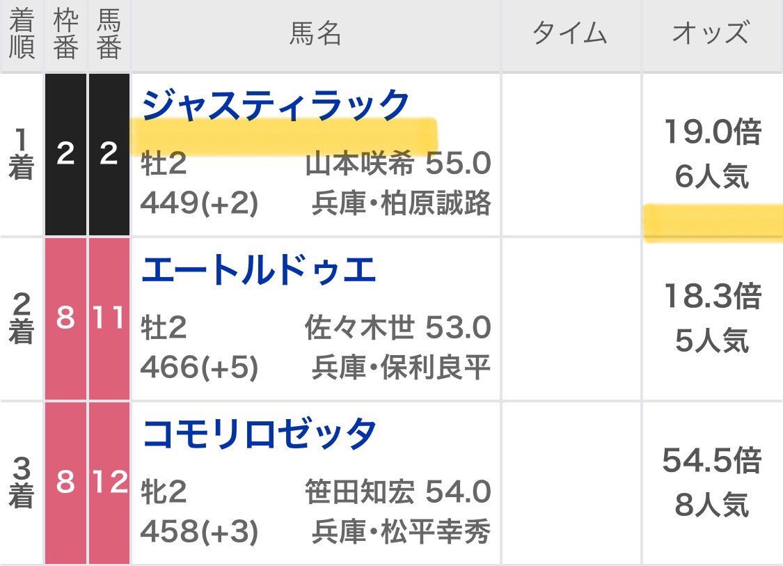 maria_0515_'s tweet photo. 🎁明日の園田予想プレゼント8名へ🎁

〜3点から抽選でDM配布〜
❶いいね❷リポスト❸フォロー

㊗️園田5開催連続"プラス収支へ"㊗️
.