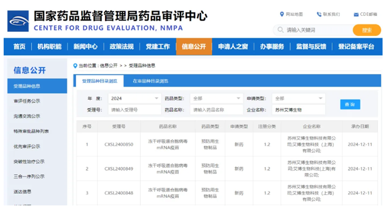 theimpactbridge's tweet photo. Last week in #China #vaccine news (Dec.9-Dec.15) 
Multiple updates on clinical trials:
➡️Suzhou Abogen Biosciences submitted application for clinical trials for its #RSV #mRNA vaccine, marking the third such candidate in China after submissions by NanoRibo and @sinovac. https://t.co/uWFsJDoPIe