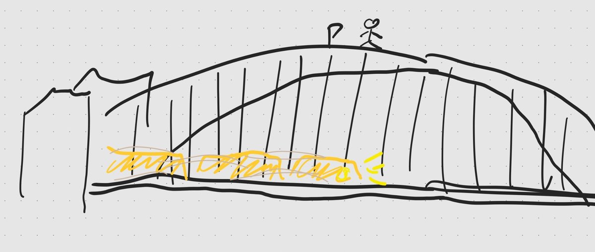 [redacted]'s bridge to train 0 to death combo (colourised) {circa. 2024}