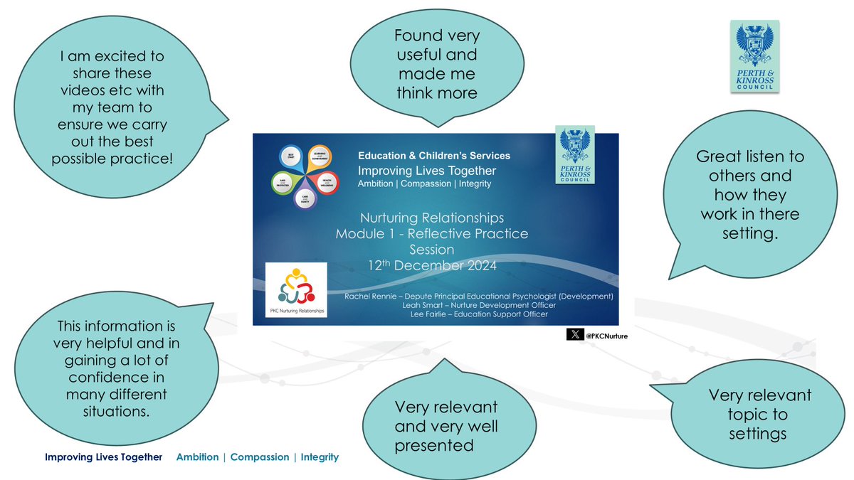 PKCnurture's tweet image. Fantastic reflective practice session with ELC Partner Providers last week! Discussed Attunement &amp;amp; Two Pillars of Nurture within our roles. Participants also shared what they will do more/less of following training on attachment,trauma &amp;amp; resilience. Received lovely feedback too⬇️