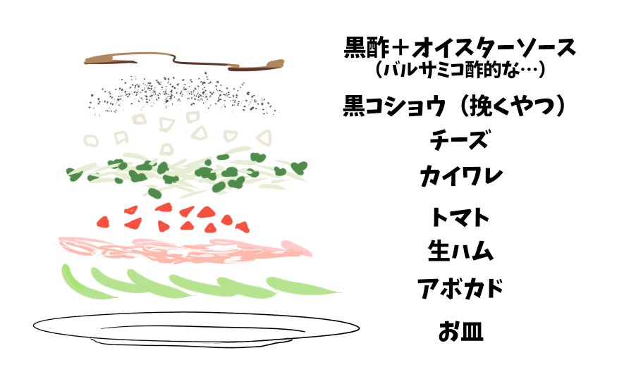 おおおお前ら!お前ら!アボカドと生ハムとカイワレの相性良すぎる 美味すぎる メチャクチャ美味しい 食わせてやりてえ 