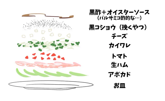 おおおお前ら!お前ら!アボカドと生ハムとカイワレの相性良すぎる 美味すぎる メチャクチャ美味しい 食わせてやりてえ 