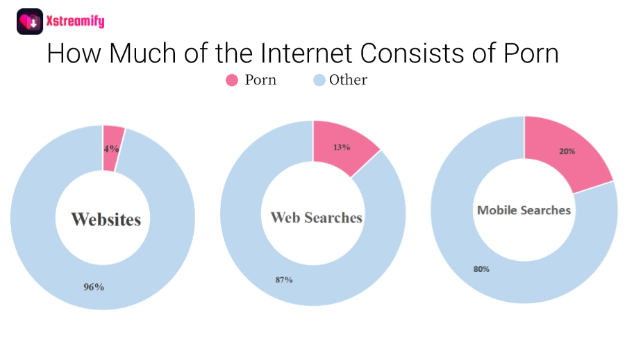 Xstreamify's tweet photo. 📊 [2024 New Report] Comprehensive Porn Statistics and the Future of VR Porn
🚀 Discover the latest porn statistics and explore the future of VR porn in this 2024 report. Stay ahead with insights on where the adult entertainment industry is headed.
https://t.co/w8SHNkr2lS https://t.co/pVbVsQDYxB