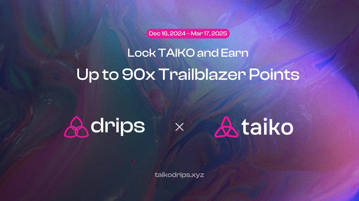 taikodrips's tweet photo. New Drip Campaign Announcement: @taikoxyz x Taiko Drips

We're excited to host the next season of @taikoxyz's Lockdown campaign, kicking off right now as the previous season wraps up! 🥁

The previous season was wild, with over 1.2M $TAIKO locked and 14,000+ lockers joining the movement. What about this season?

⏰ Period: Dec 16, 2024 – Mar 17, 2025
🎁 Reward: Up to 90x Trailblazer Points
💼 Reward Claim: Automatically added to Trailblazers leaderboard

So, $TAIKO lockers, let's dive in 👇
