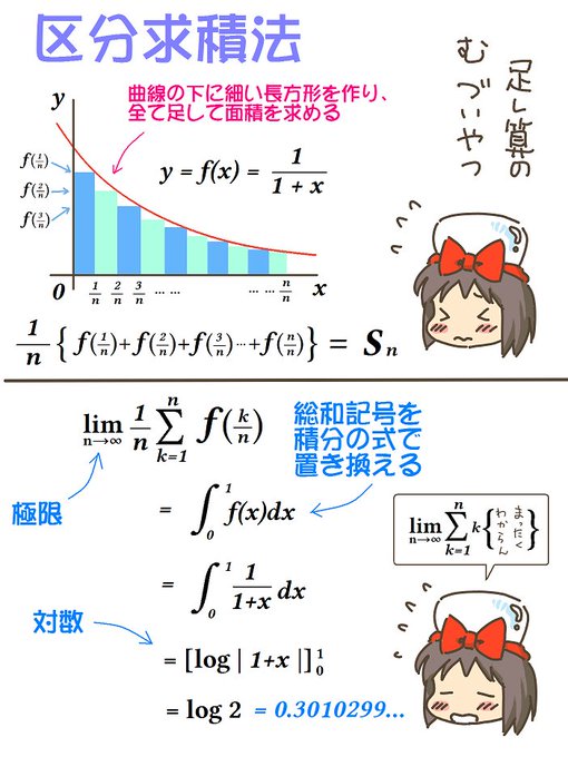 売れのこったブラウン管のおはなし。(1339)

区分求積法 