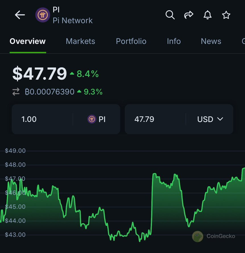 PiNewsMedia's tweet photo. If this is the listing price after $PI Open Mainnet, then are you a millionaire?

Yes or No? https://t.co/5aedUHbhp4